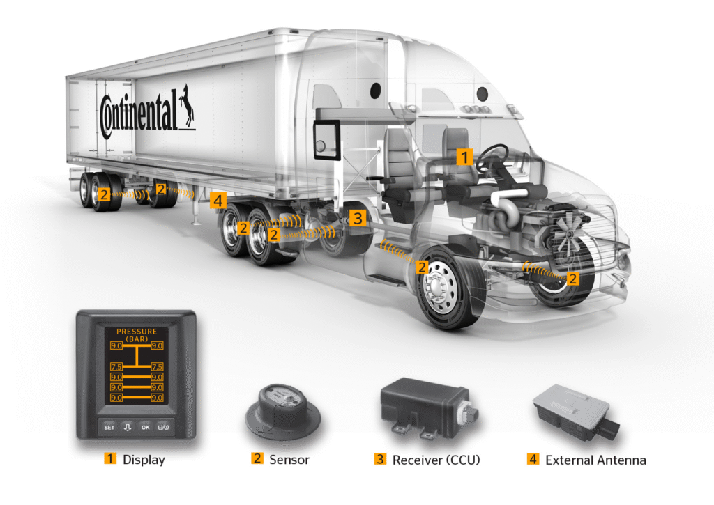 Система ContiPressureCheck: комплект, монтаж, поради | TAVIDO Повний гід по ContiPressureCheck: склад системи, встановлення, налаштування та інтеграція. Переваги, технічні поради й приклади використання. | TAVIDO